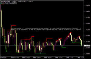 Behind GBPUSD’s Rally