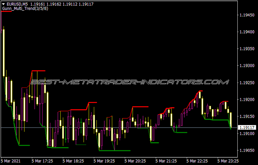 Why the Pound Surged: Key Drivers Behind GBP/USD’s Rally